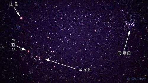 在地球上肉眼能看见的星星到底是什么?