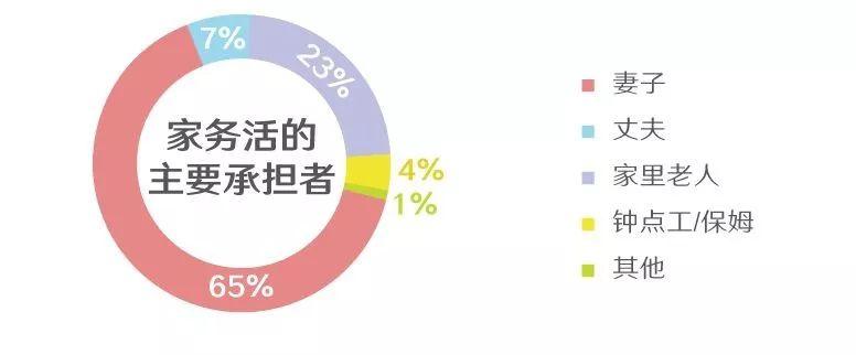 被家务毁掉的中国家庭