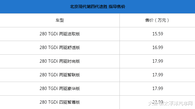 北京现代第四代途胜在11月23