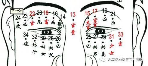 详细分析:不管男女,影响事业的痣都有哪些?都在下面了