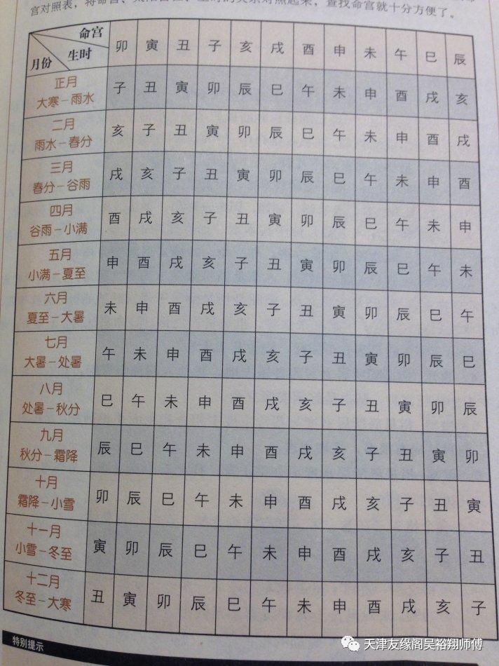 八字中的"命宫",其影响力究竟有多大?听大师侃侃而谈!