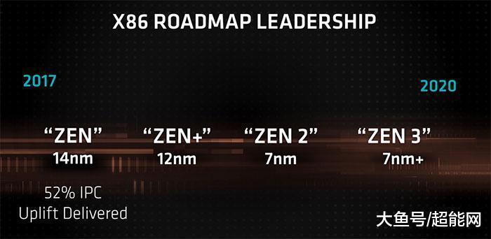 Zen 2处理器的IPC性能提