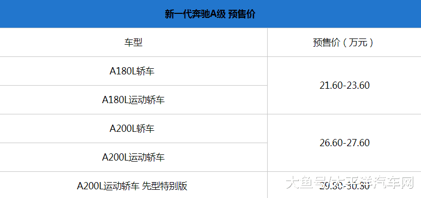 据了解，全新奔驰A级三厢轿车于