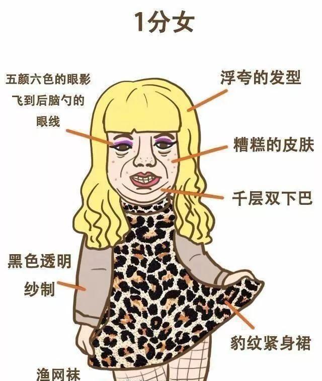 2018最新女生颜值标准分数表, 你能打几分?