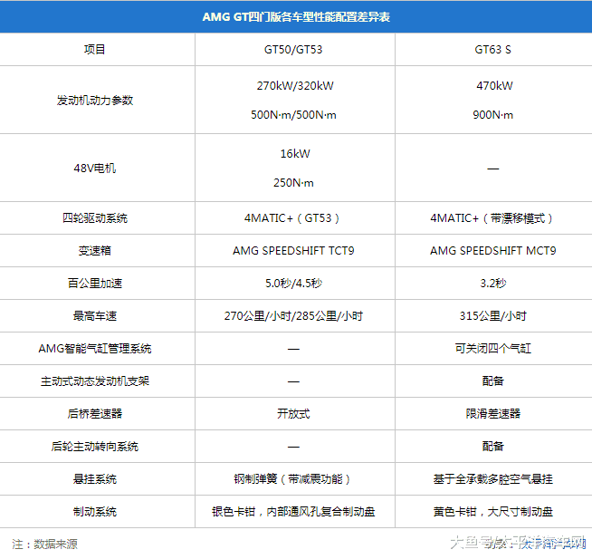 就在前不久，一条消息又打破了豪