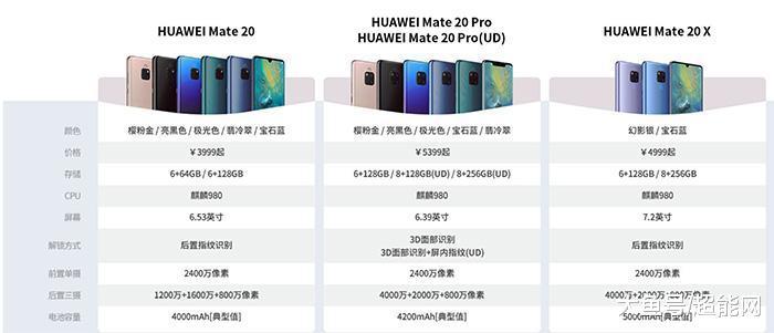 华为mate20手机正式公布价