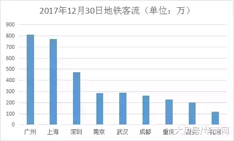西安人口数_| 大西安居住人口分布图 |-大数据看西安 手机信令在大西安规划领(3)