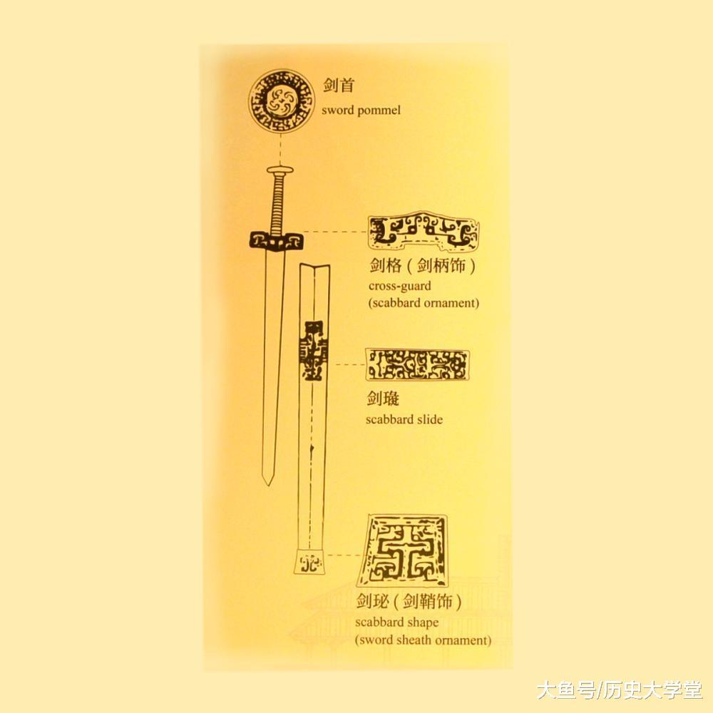 古人在剑柄与剑鞘上镶玉饰，通称