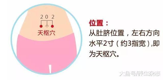 早饭后1小时，按按这个穴位，调