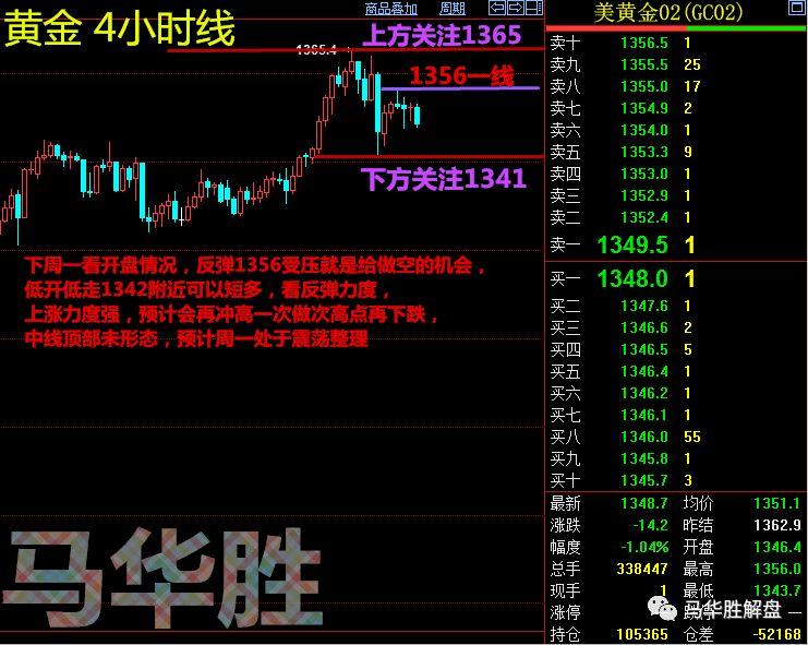 Ma Huasheng:1.29黄金原油行情分析及操作建议82 / author:Ma Huasheng / PostsID:1080302 Ma Huasheng:1.29黄金原油行情分析及操作建议82 / author:Ma Huasheng / PostsID:1080302