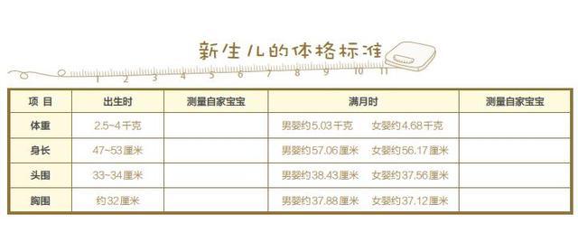 宝宝刚出生, 医生抱走孩子半小时都做了什么? 儿科医生答疑