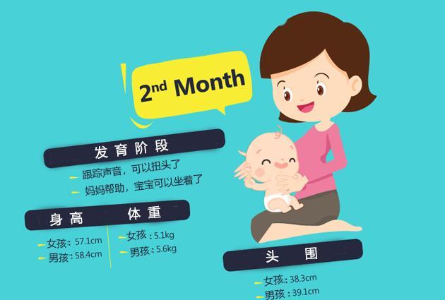 图解0到1岁宝宝每月发展进程, 你家宝宝达标了吗?