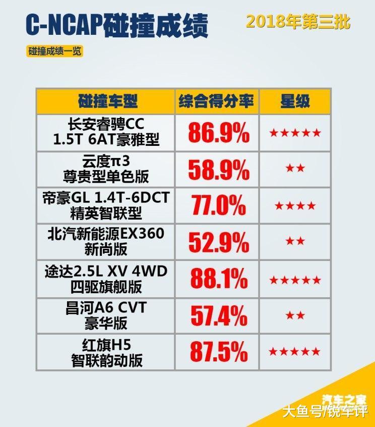 2018版规则下的首次C-NC