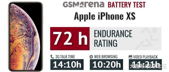 新iPhone信号问题在这几天