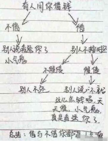 好久不联系的同学发微信来借钱, 别怕, 还有六招高智商的处理方式