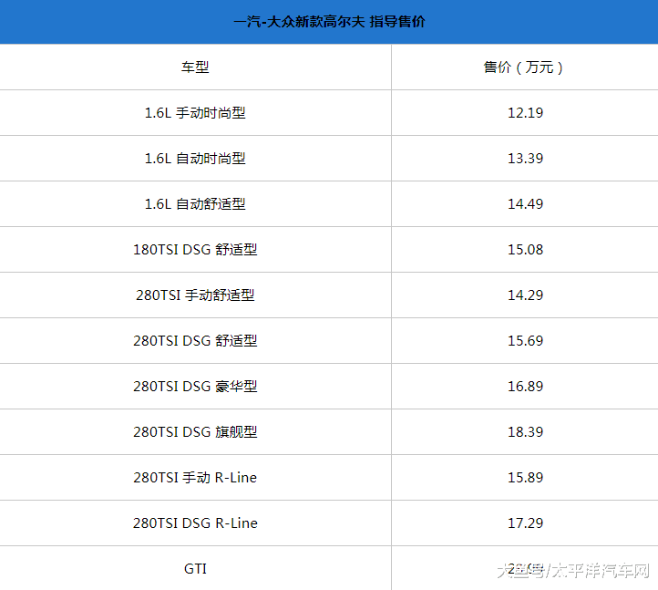 近日，一汽-大众官方宣布，新款