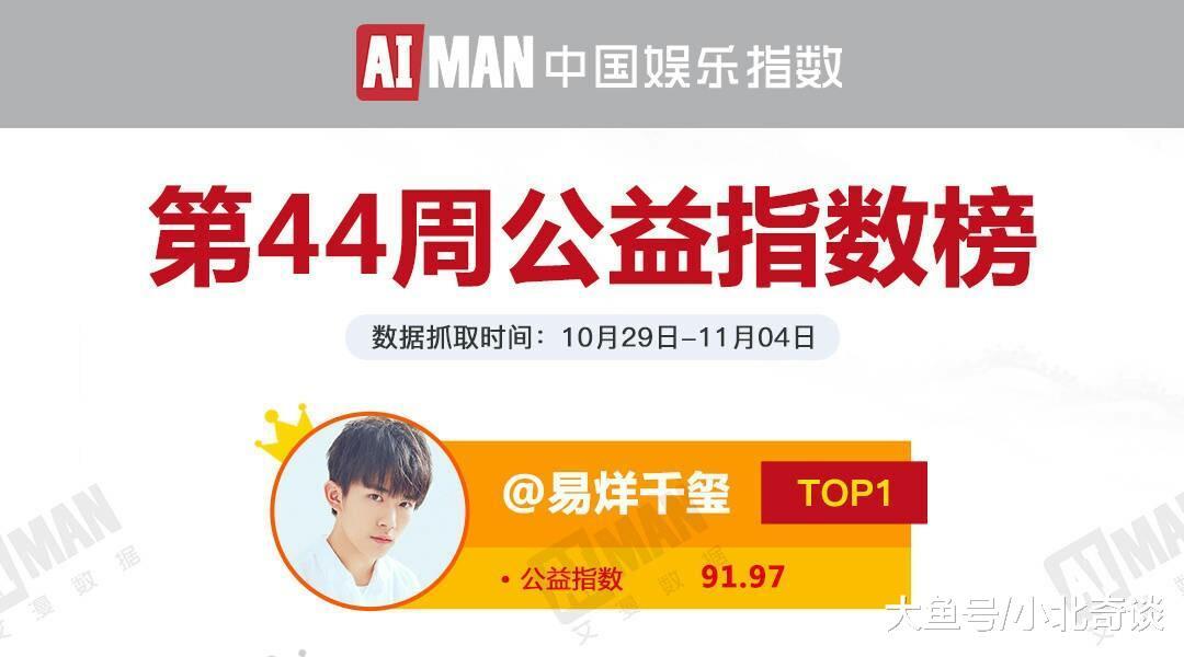 恭喜易烊千玺登上公益明星榜，位