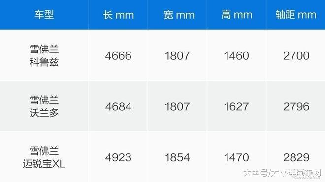 沃兰多的推出无疑是在传统轿车和