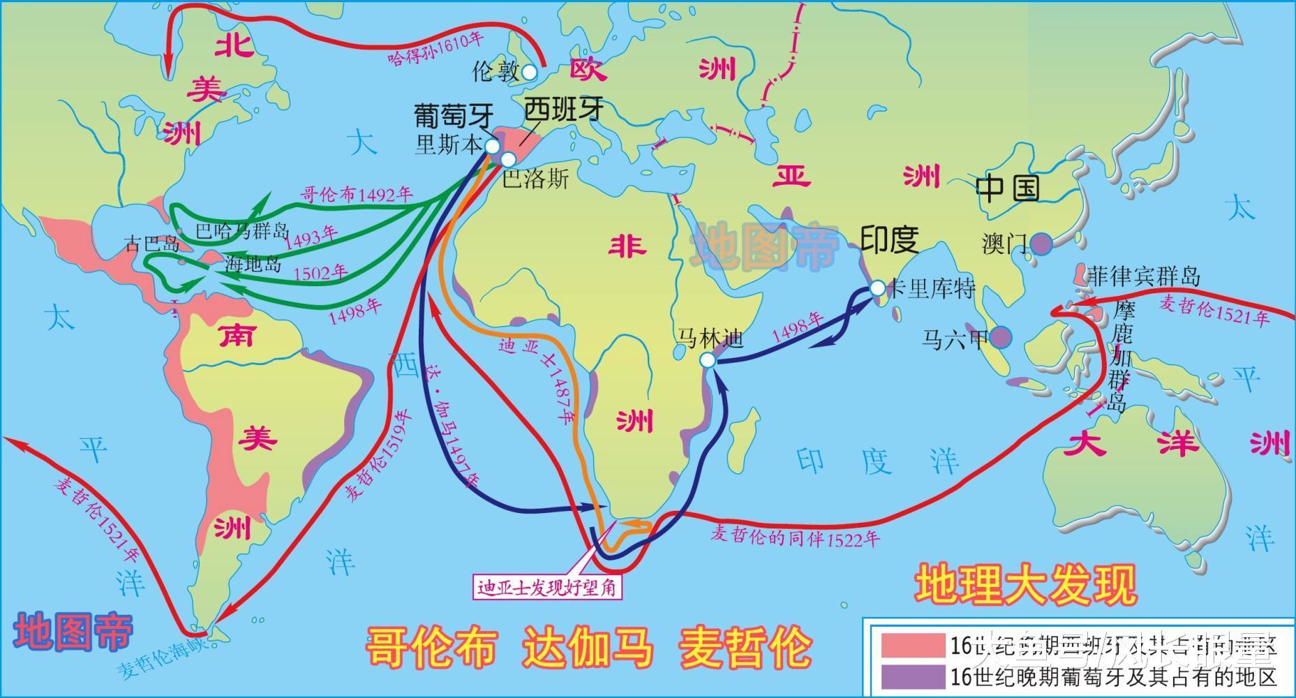 地理大发现，证明了地球是圆的。