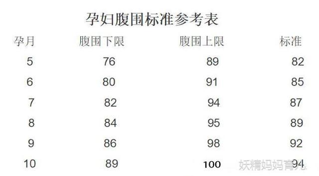 孕妇如何测量宫高、腹围? 如何通过宫高和腹围计算胎儿体重