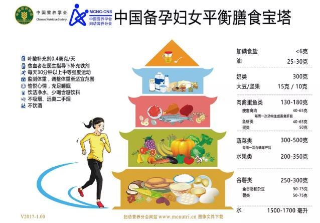 备孕女性该怎么吃? 看看专家咋说