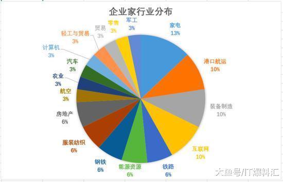 在百名为改革开放作出杰出贡献的