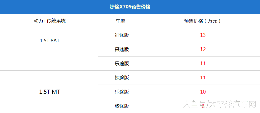 奇瑞控股全新产品序列第二款车型
