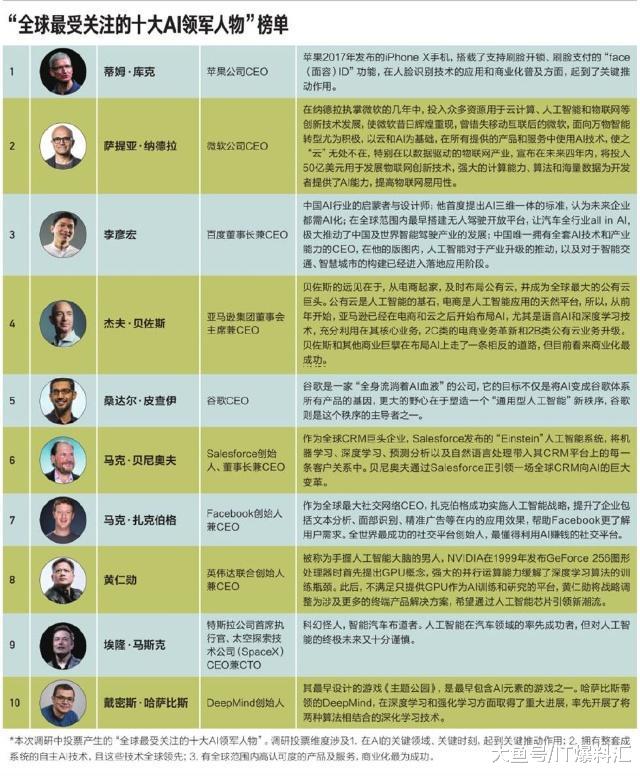 #2018年度神动态#《哈佛商