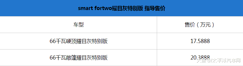 smart官方宣布，smart