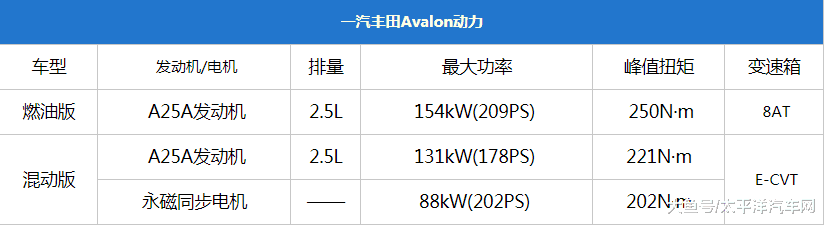一汽丰田亚洲龙（Avalon）