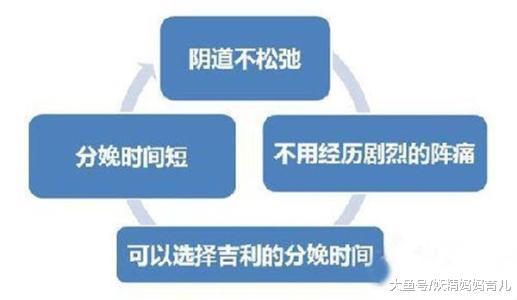顺产、剖腹产优缺点大比拼, 选哪个好? 过来人这样说