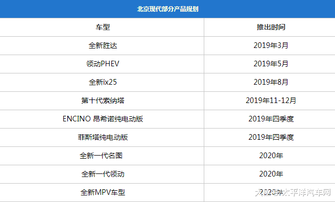 北京现代第四代途胜上市发布会在