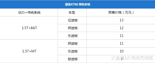 奇瑞控股捷途70系列第二款车型