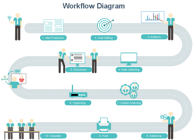 值得推荐的流程图的免费模板