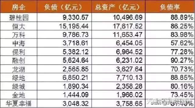 一方面面临扩张规模的压力，一方