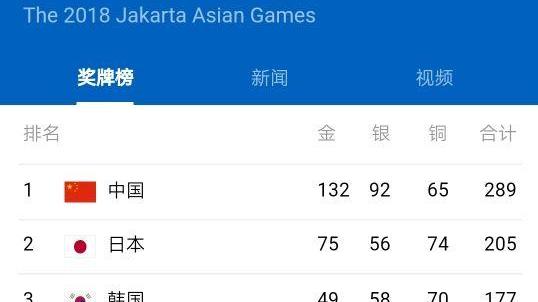 细数雅加达亚运会中国金牌