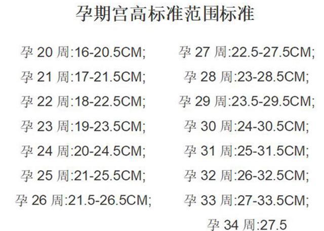 孕妇如何测量宫高、腹围? 如何通过宫高和腹围计算胎儿体重