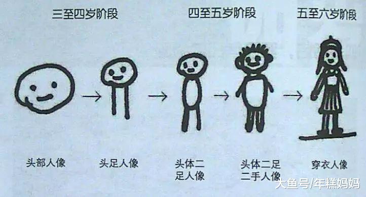 你不知道的真相: 在教孩子画画这件事上, 家长越懒越好