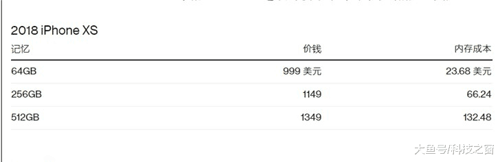 更高的存储规格也是苹果提升利润