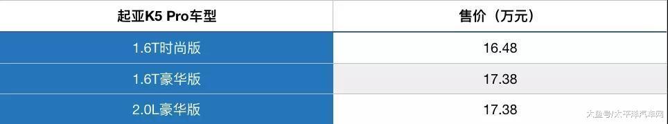 日前，东风悦达起亚官方正式公布