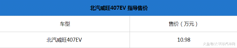 近日，北汽威旺官方宣布，旗下4