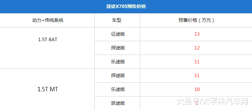 奇瑞控股全新产品序列第二款车型
