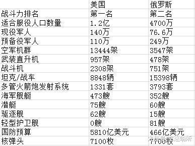 这是2016年外媒发布的美俄军