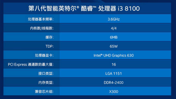 您可能忽略的内存条的那些事