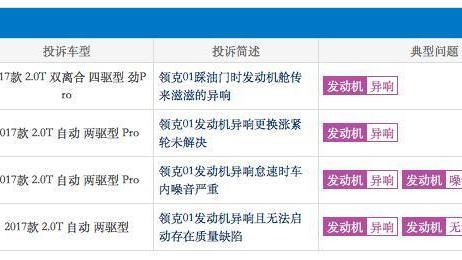 领克01异响频发, 说好的沃尔沃品质呢?