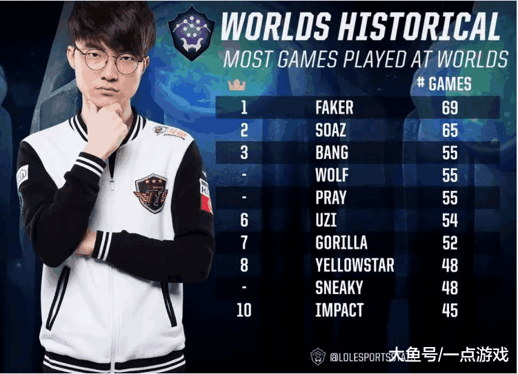 刚刚看了第一场的比赛，可以说是