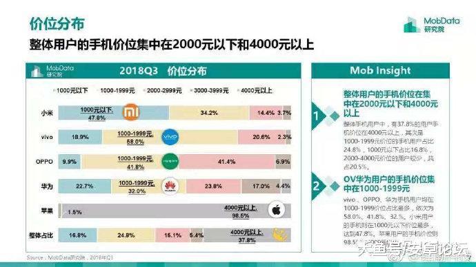 据MobData研究院的201