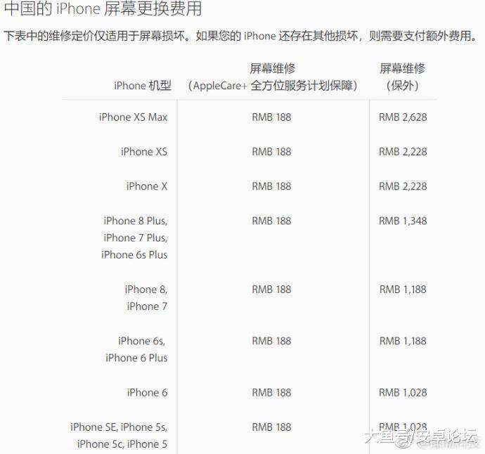 除了官方保护套贵以外，iPho