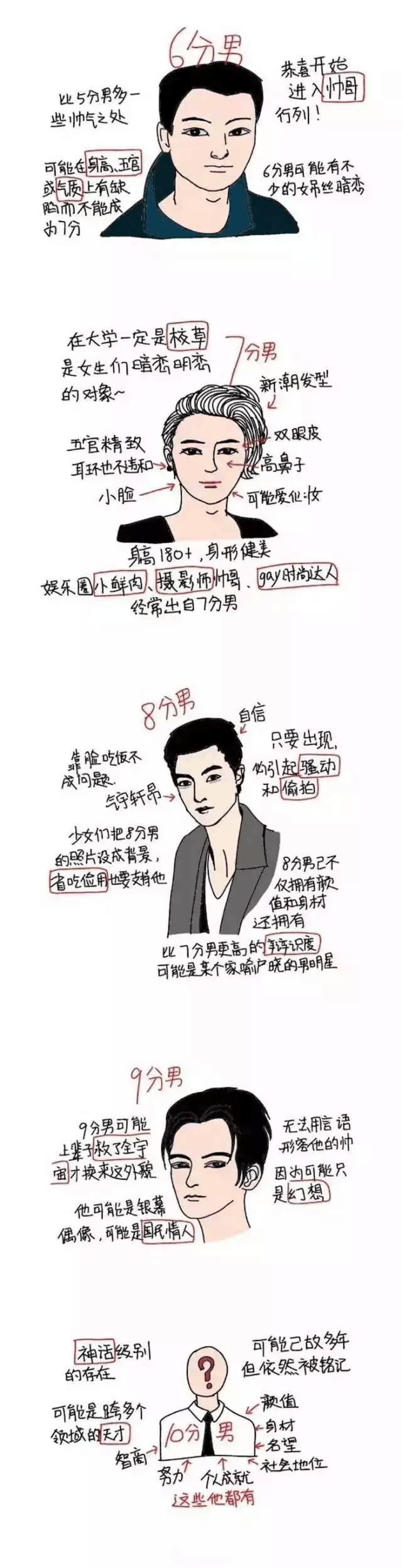 2018年男生颜值打分标准, 你给你那位打几分?