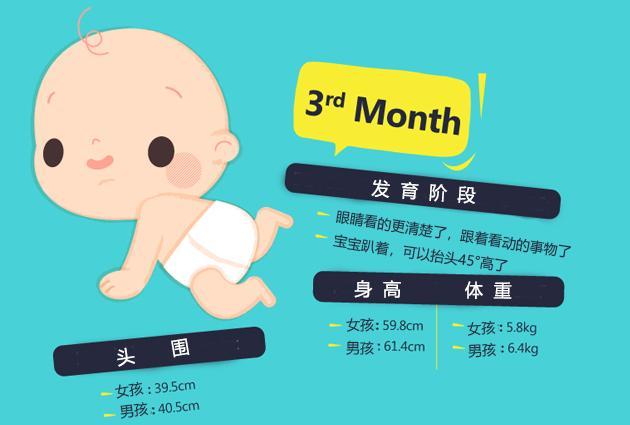图解0到1岁宝宝每月发展进程, 你家宝宝达标了吗?
